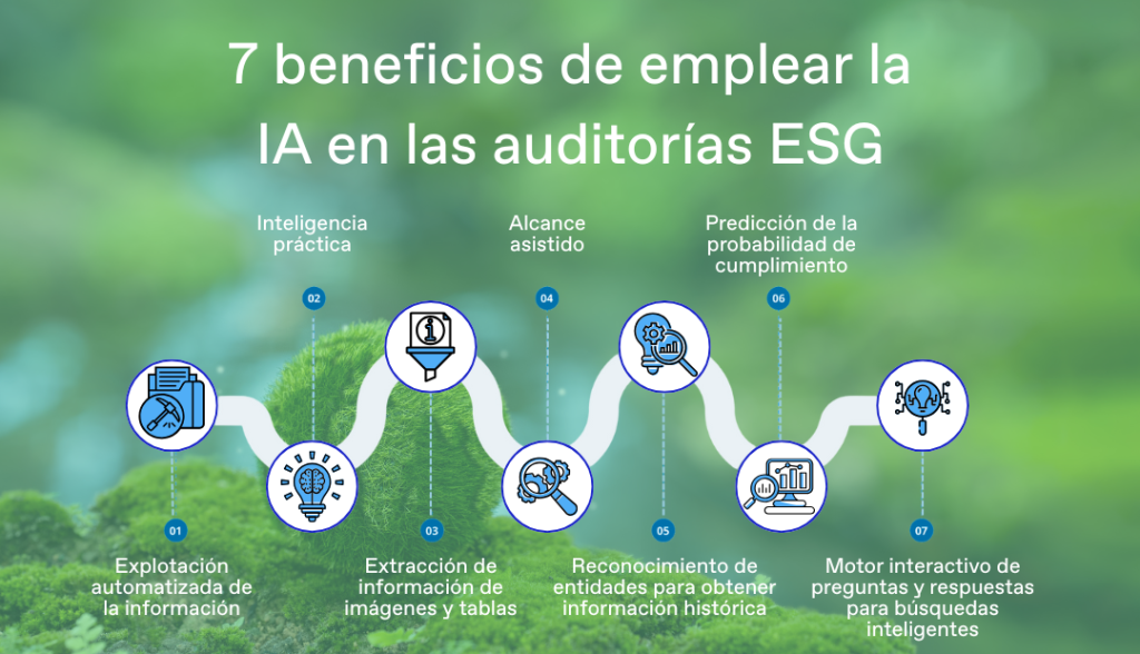 Inteligencia Artificial y criterios ESG. 7 beneficios de emplear la IA en las auditorías ESG 1 Explotación automatizada de la información 2 Extracción de información de imágenes y tablas 3 Reconocimiento de entidades para obtener información histórica 4 Motor interactivo de preguntas y respuestas para búsquedas inteligentes 5 Inteligencia práctica 6 Predicción de la probabilidad de cumplimiento 7 Alcance asistido